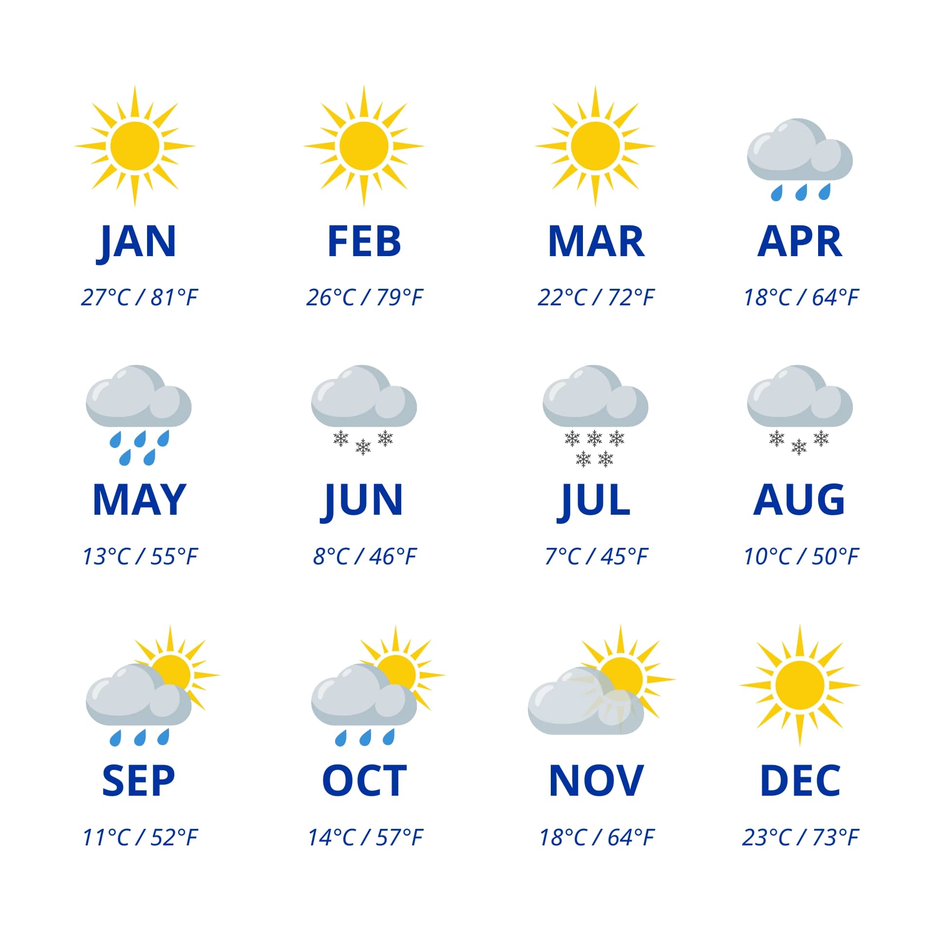 Pucón Weather per month